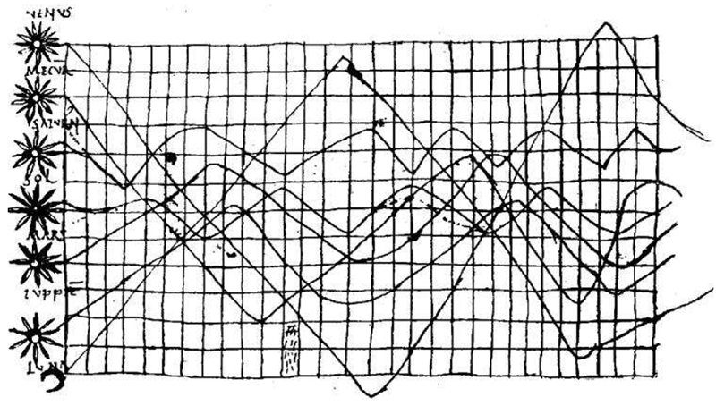 10th-century-line-chart