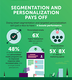Market segmentation and personalization pays off in digital marketing