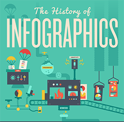 History of infographics