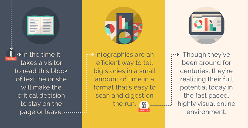 History of Block Printing (with infographics)