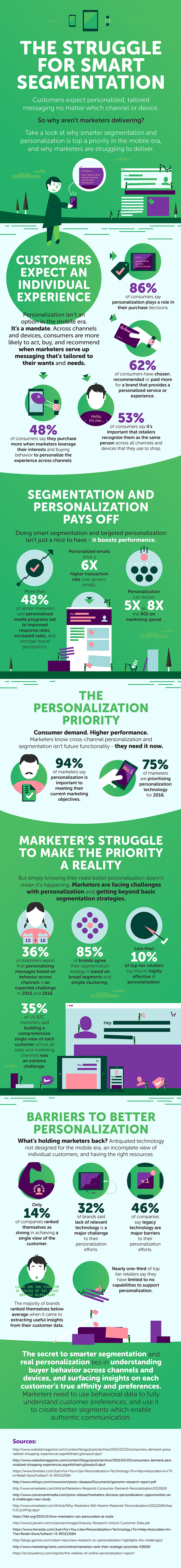 Customers expect personalized, tailored messaging no matter which channel or electronic device they may be using.